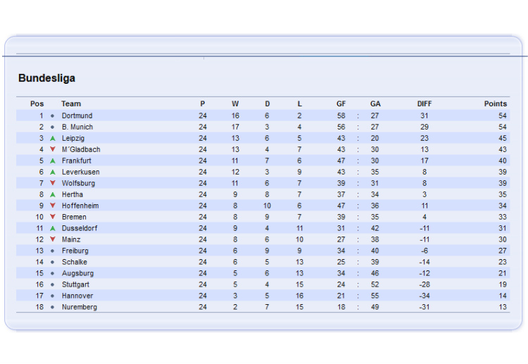 Robert Lewandowski helped Bayern Munich move level on 54 points with Bundesliga leaders Borussia Dortmund